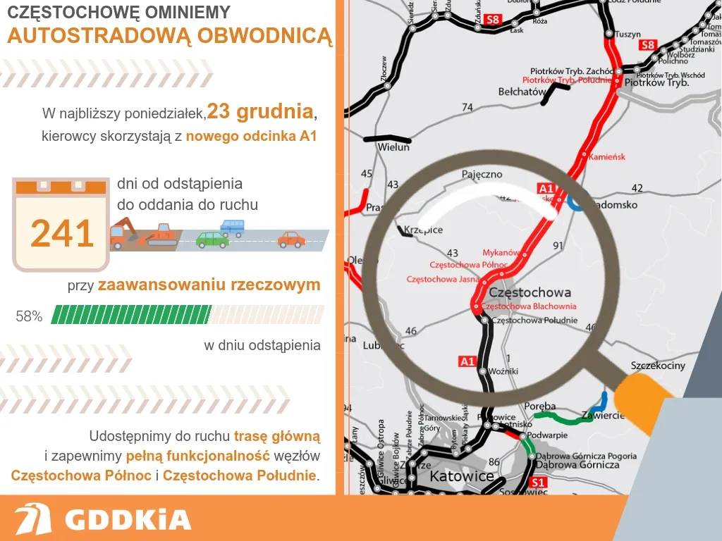 Autostradowy cud przed świętami. GDDKiA w poniedziałek otworzy A1 wokół Częstochowy [MAPA]