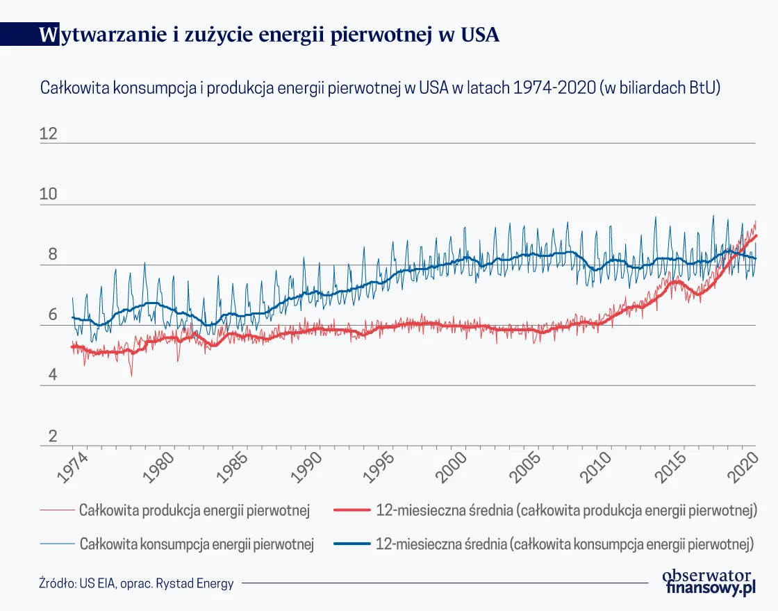 4404466-wytwarzanie-i-zuzycie-energii.png