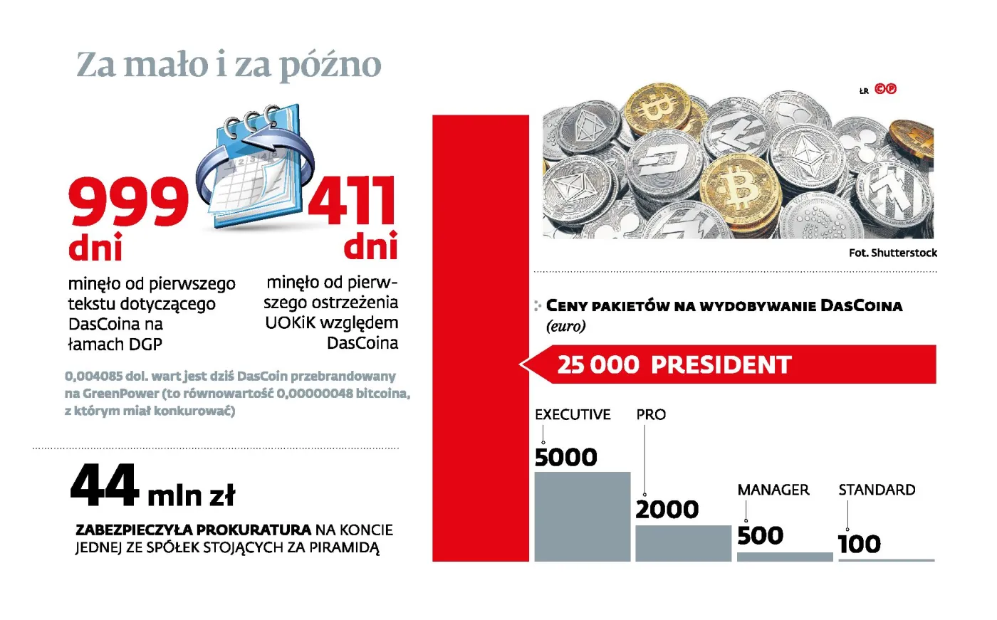 UOKiK potwierdza: DasCoin to piramida finansowa