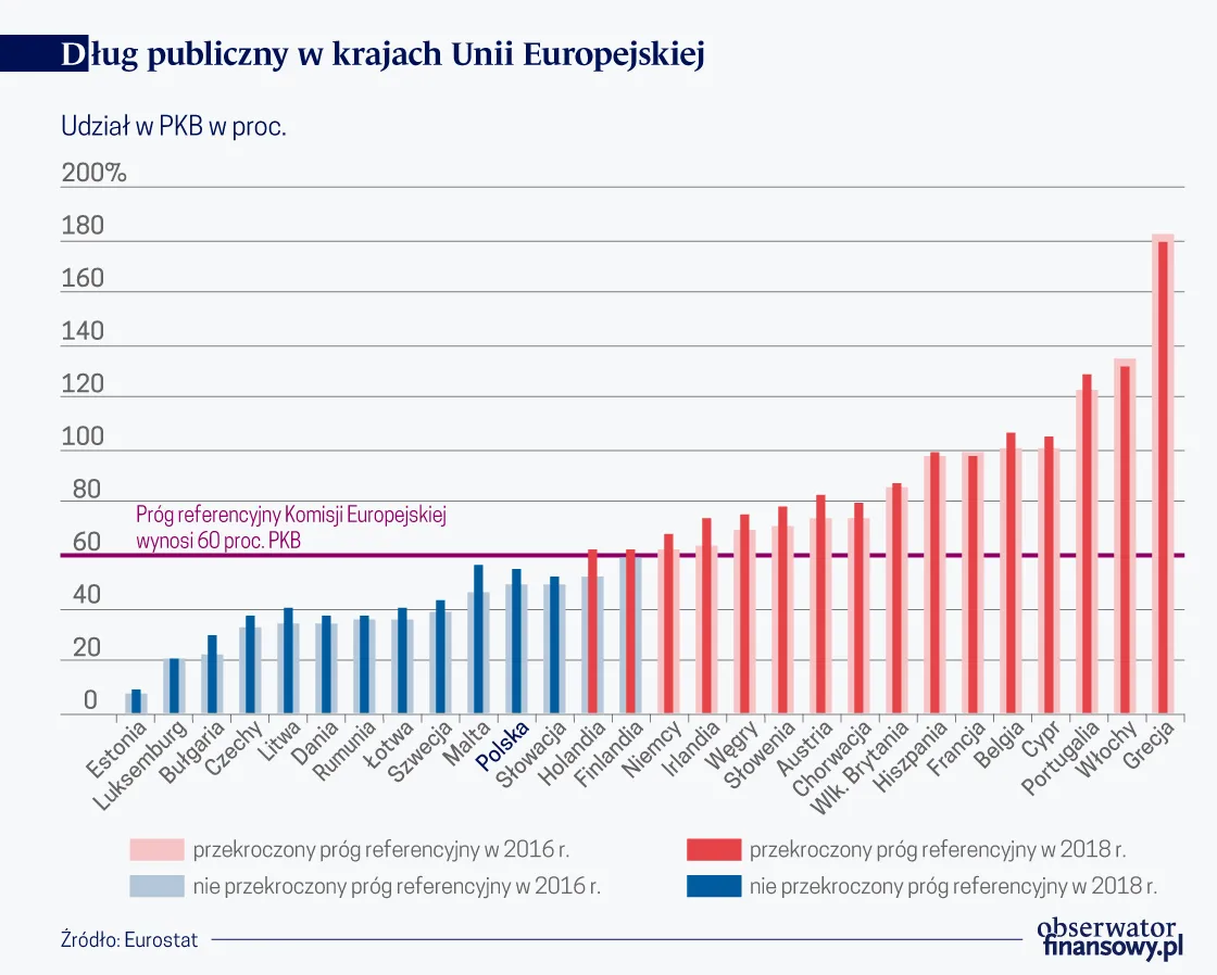 4418921-dlug-publ-w-krajach-ue-graf.png