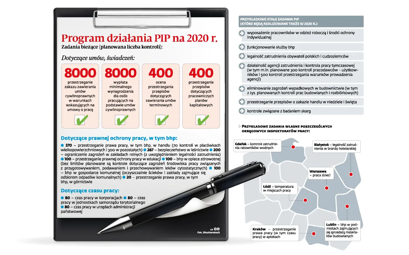 Kogo będzie sprawdzać PIP? Na ten rok Inspekcja zapowiada 72 tys. kontroli
