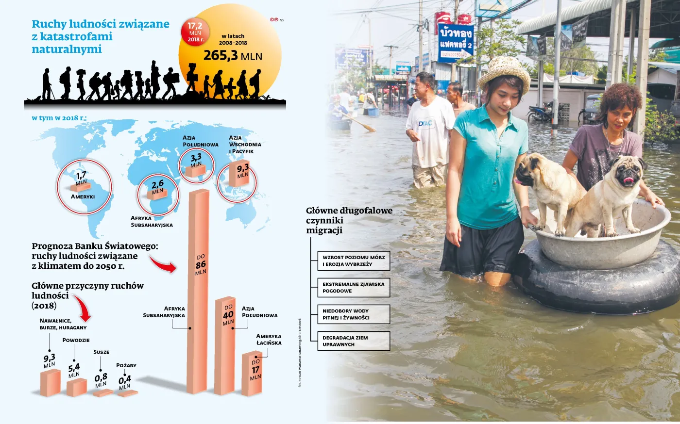 ONZ zmienia wykładnię prawa. Prawo do azylu także dla migrantów klimatycznych?