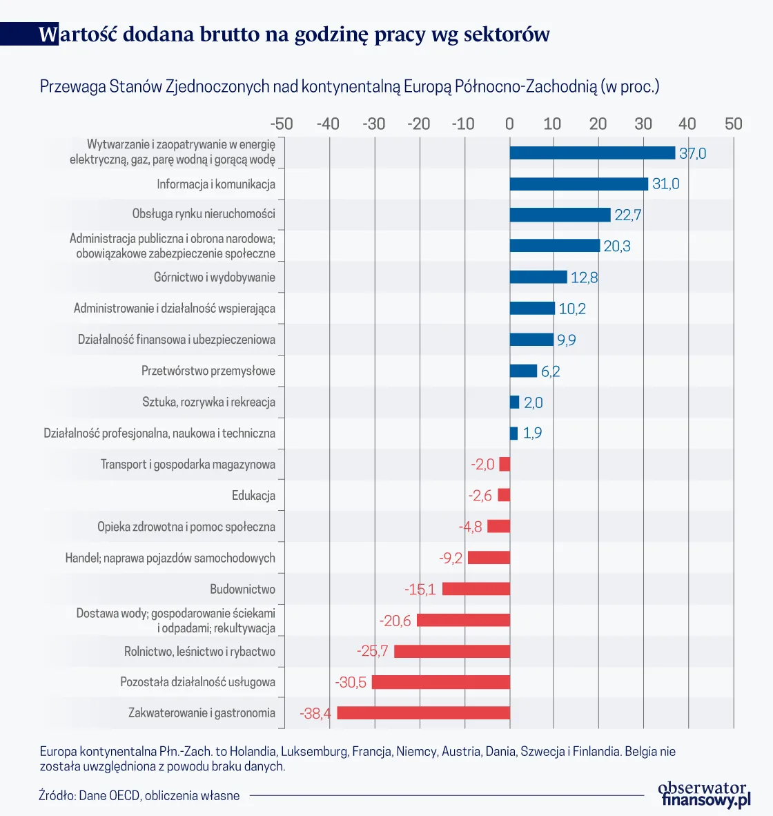 4436363-wartosc-dodana-brutto-na-godz.png