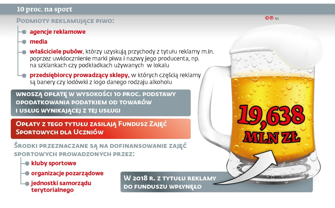 Reklamujący piwo nie uciekną od opłat. Pula pieniędzy na uczniowski sport wzrośnie