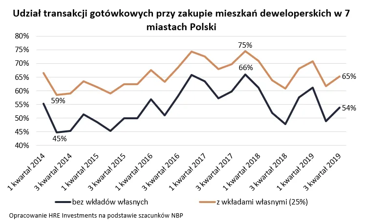 4437754-udzial-transakcji-gotowkowych.png