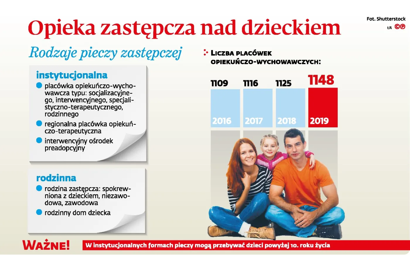 Domy dziecka w transformacji. Niektóre placówki muszą zmniejszyć liczbę wychowanków