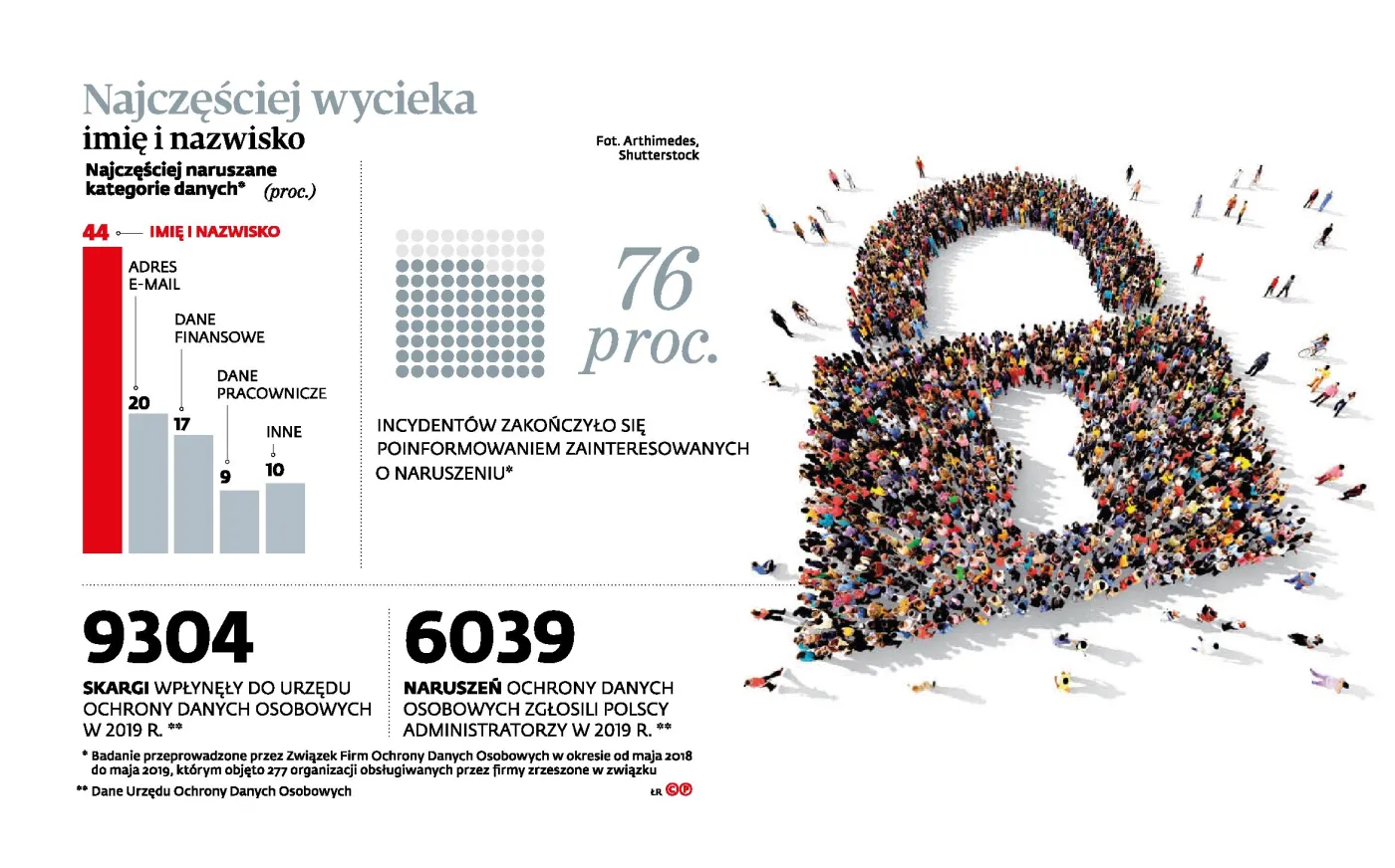 Wyciek danych? Trzeba sobie samemu poradzić z problemem