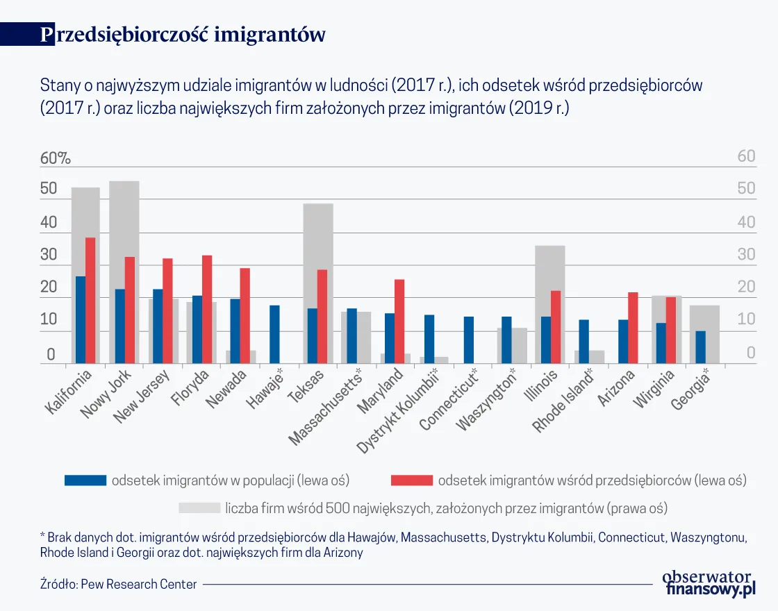 4457372-przedsiebiorczosc-imigrantow.png