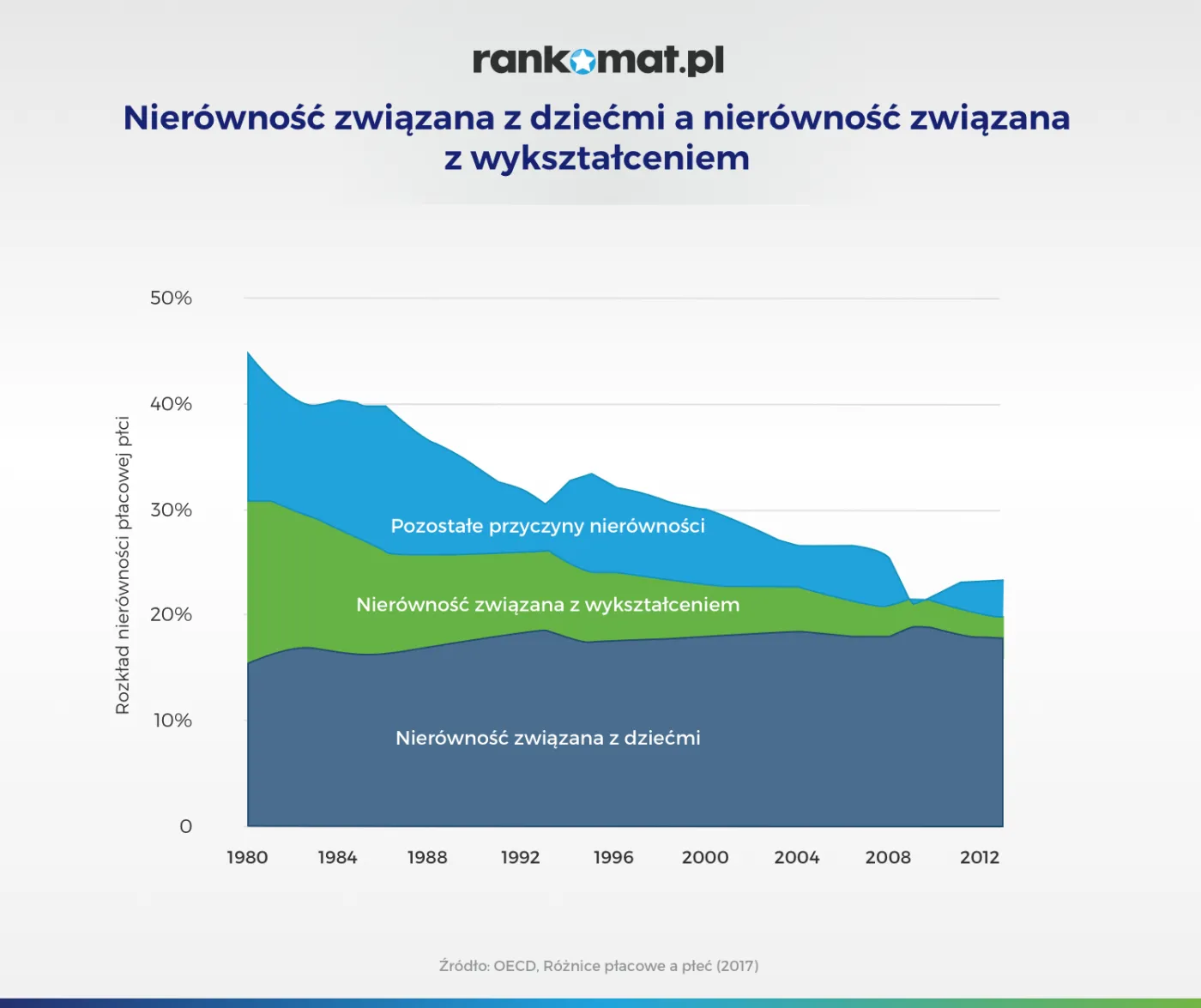 4469837-nierownosc-zwiazana-z-dziecmi.png