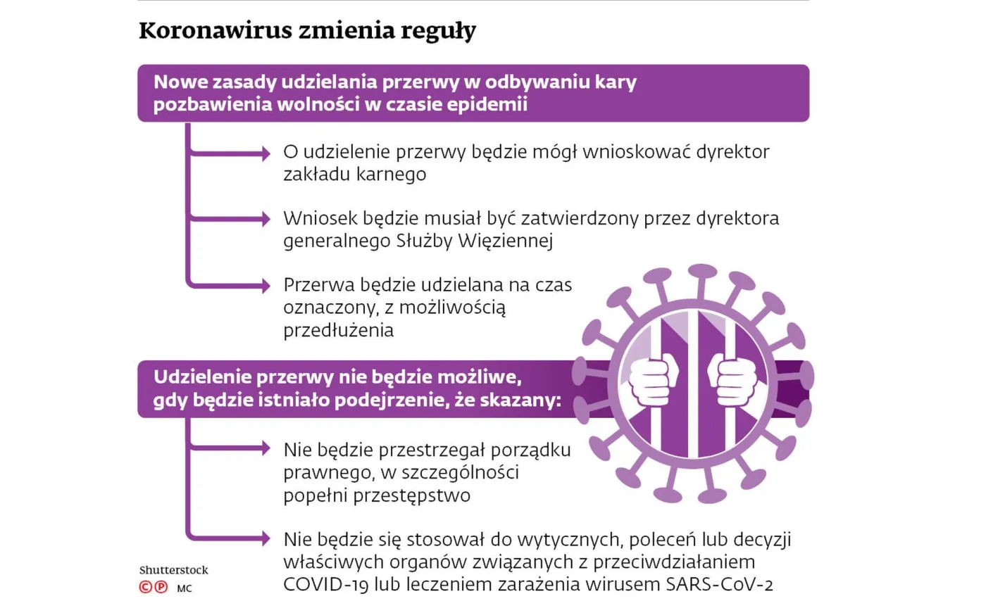 4490720-koronawirus-zmienia-reguly.jpg