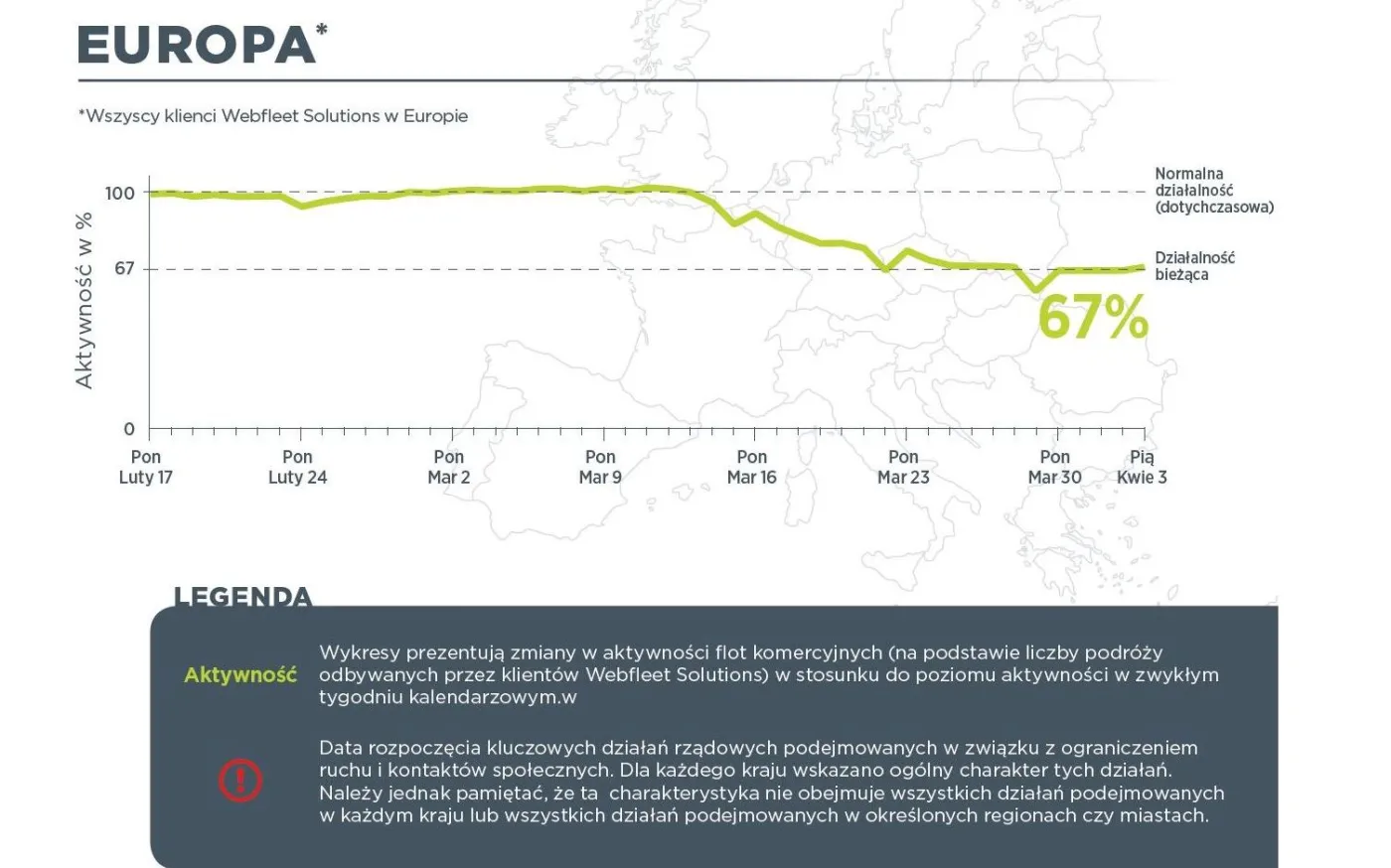 Załamanie w transporcie samochodowym. Ruch ciężarówek w Europie zmalał o jedną trzecią [WYKRESY]