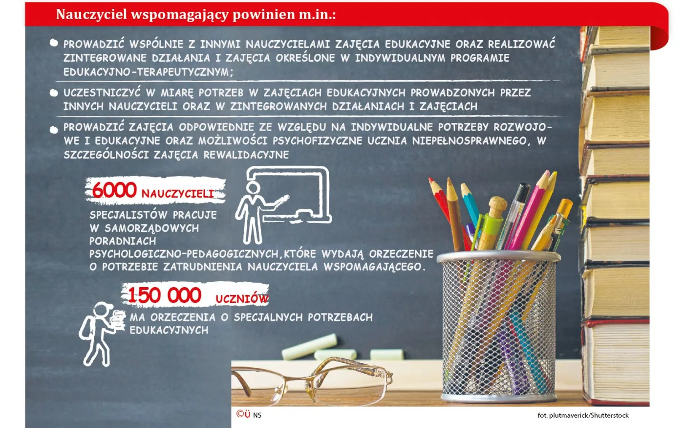 Wirtualne wsparcie. Pomoc dla uczniów z dysfunkcjami jest często fikcyjna