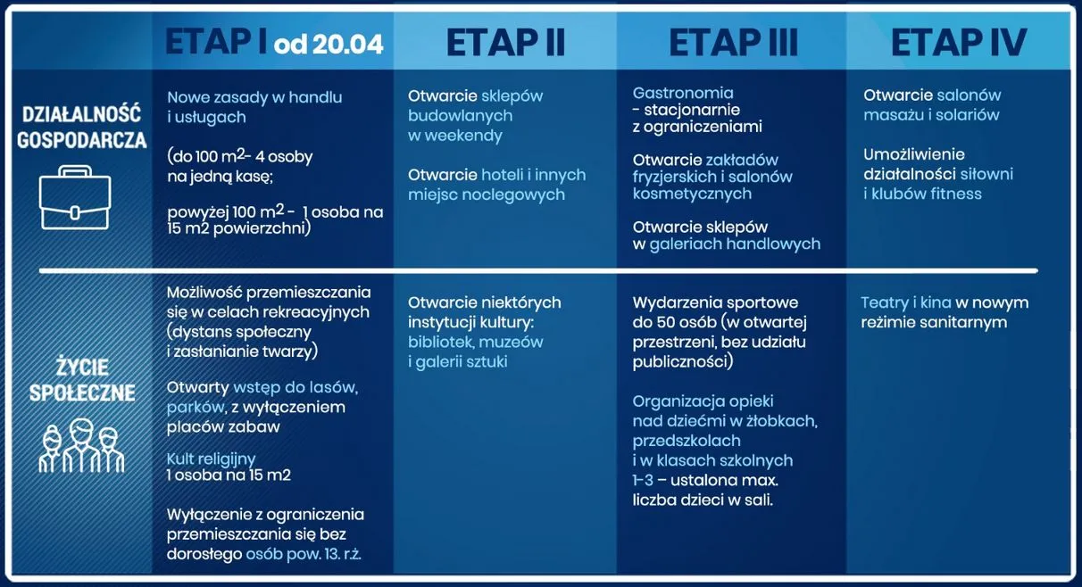 4504170-etapy-otwierania-gospodarki.jpg