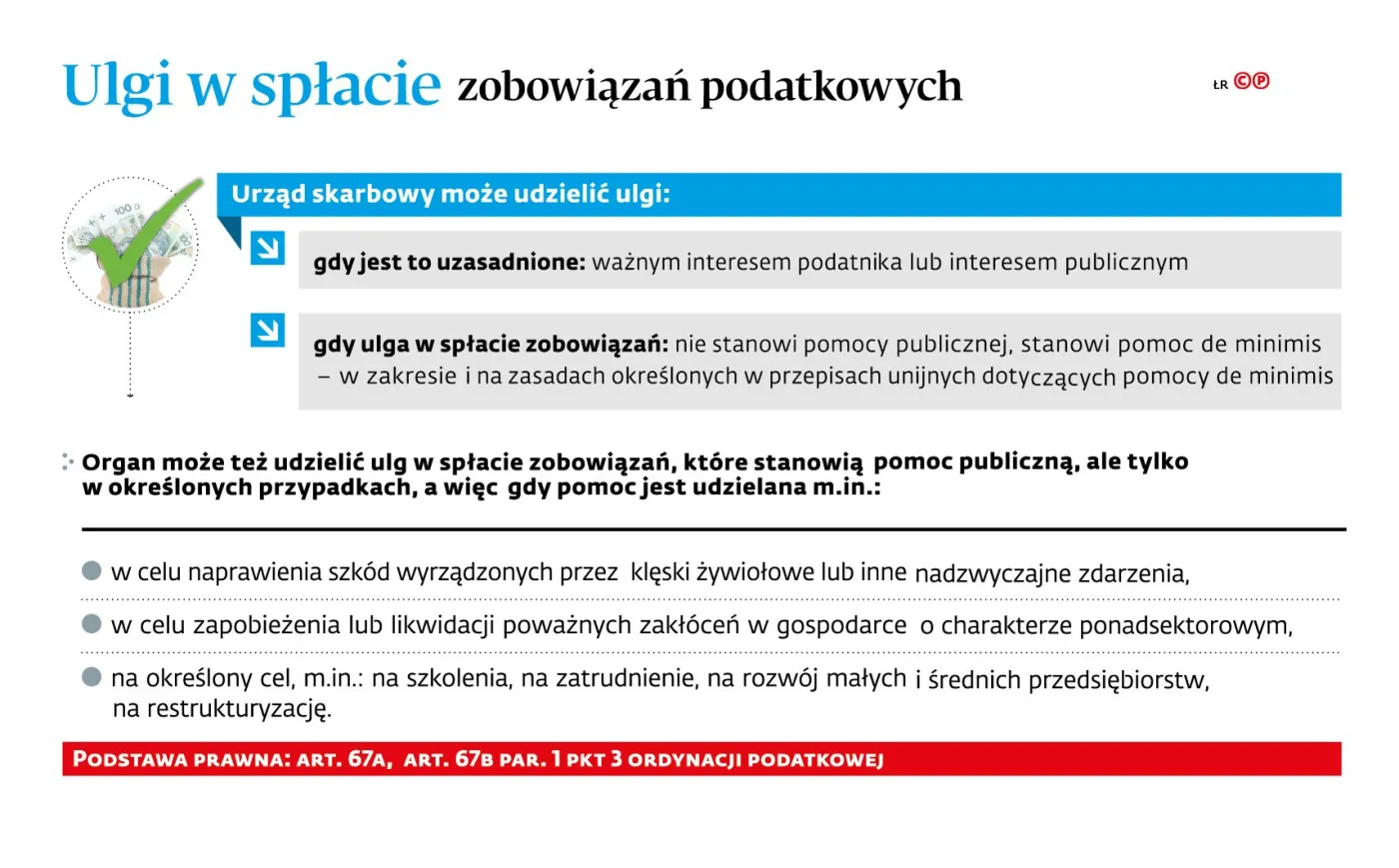 Nie jest łatwo o odroczenie podatku bądź raty. Procedura się wydłuża