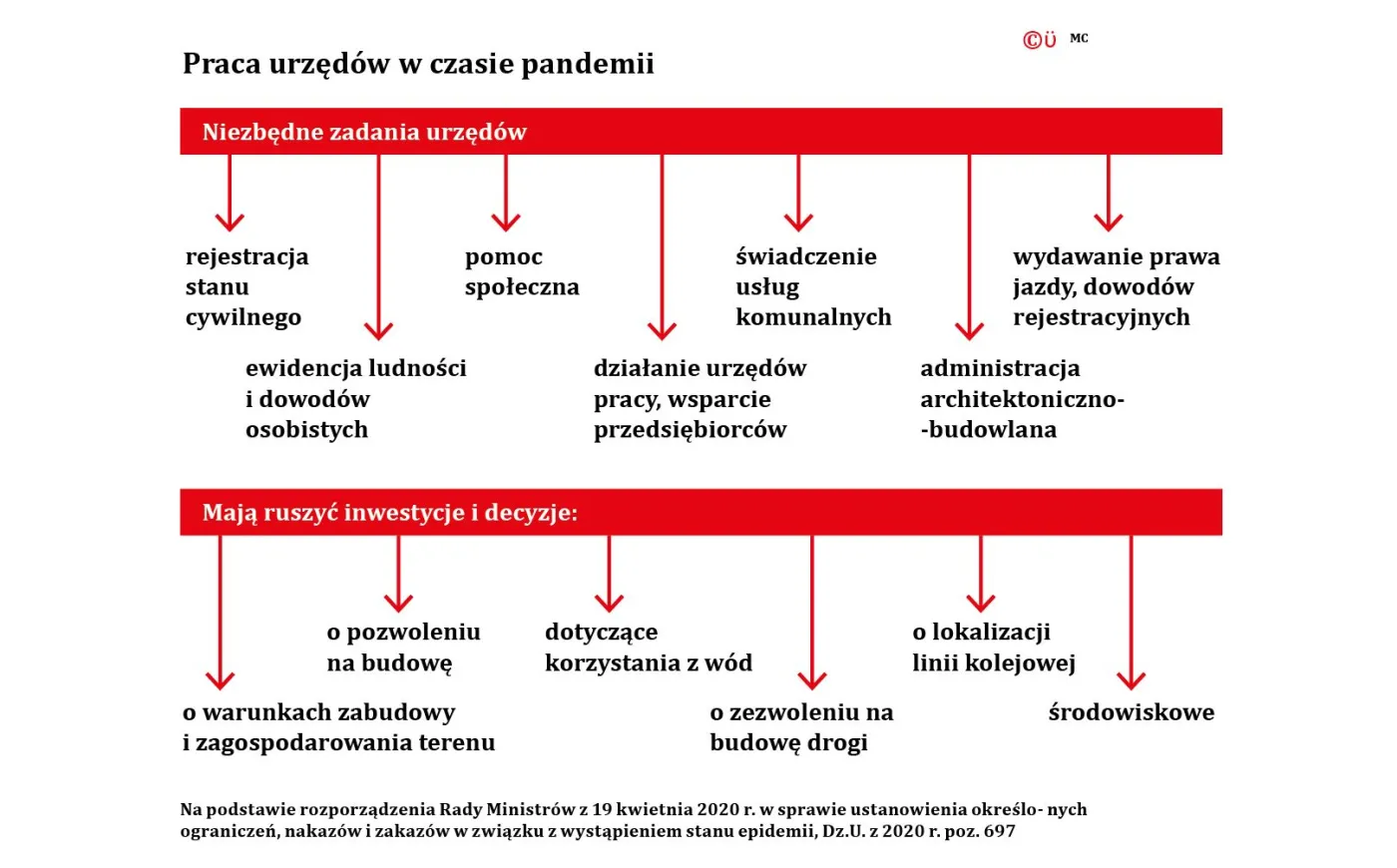 Powolne odmrażanie administracji. Przepisy nie ułatwiają obsługi interesantów