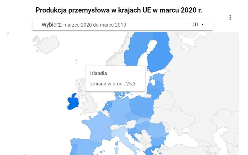Produkcja przemysłowa w UE nurkuje, ale nie wszędzie. Irlandia notuje dwucyfrowe wzrosty [DANE EUROSTATU]