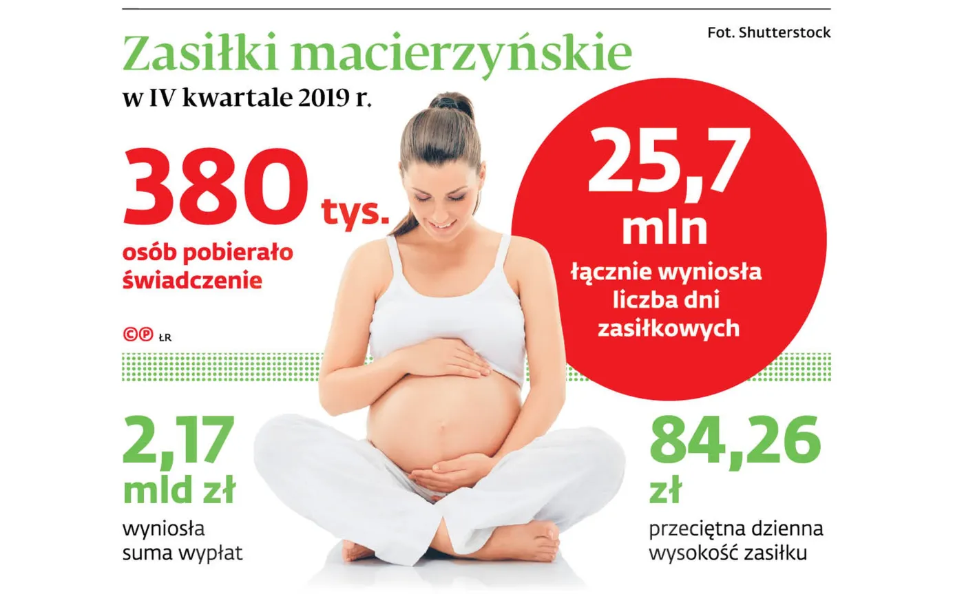 Postojowe nie dla matki z firmą