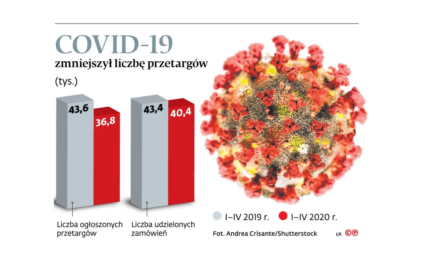 Dobra wiadomość dla przedsiębiorców. Tarcza 4.0 ulży wykonawcom