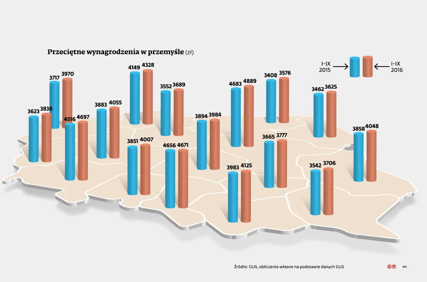 Mapa wynagrodzeń w Polsce: dysproporcje maleją, ale nadal są bardzo duże