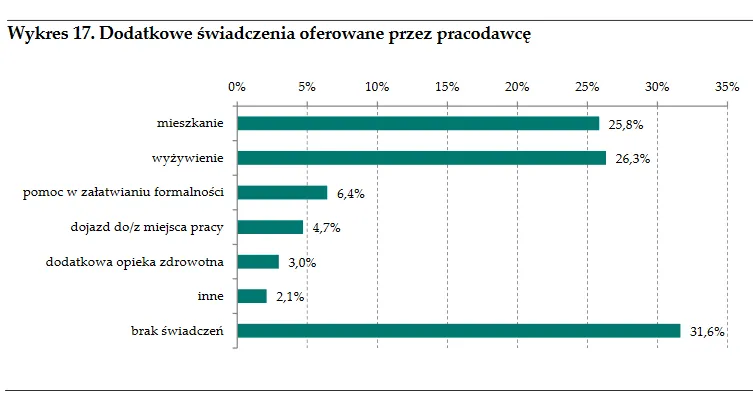 2749982-imigranci-z-ukrainy-dodatkowe.png
