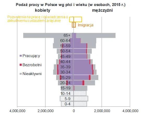 2754633-podaz-pracy-w-polsce-wg-plci.png