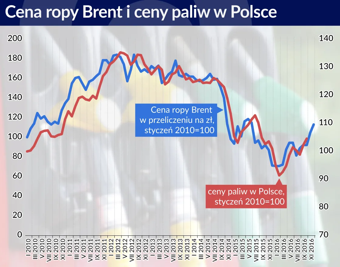 Inflacja wraca. Co to dla nas oznacza?
