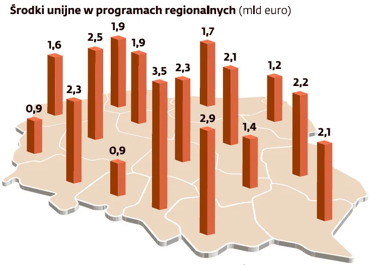 Mazowsze B skorzysta z Polski Wschodniej? Morawiecki ma alternatywną propozycję