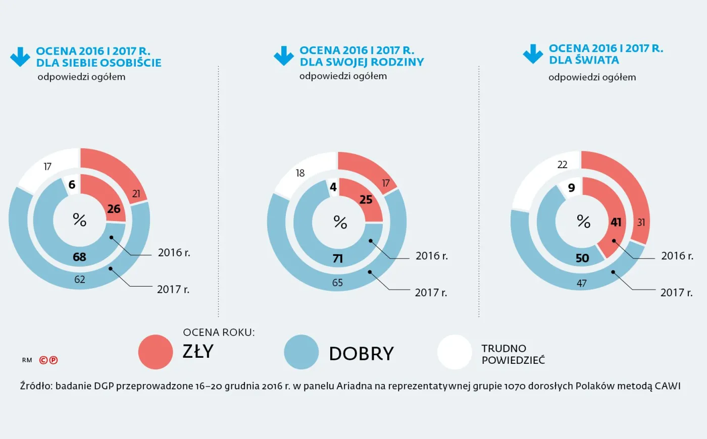 2768934-ocena-2016-roku-i-prognoza-na.jpg