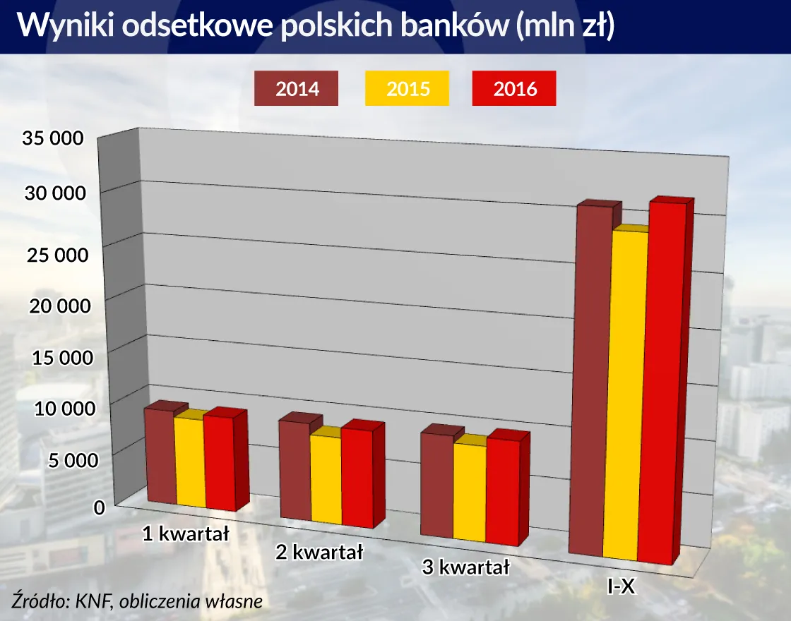 Koniec raju. Inflacja może wyrwać banki z błogostanu