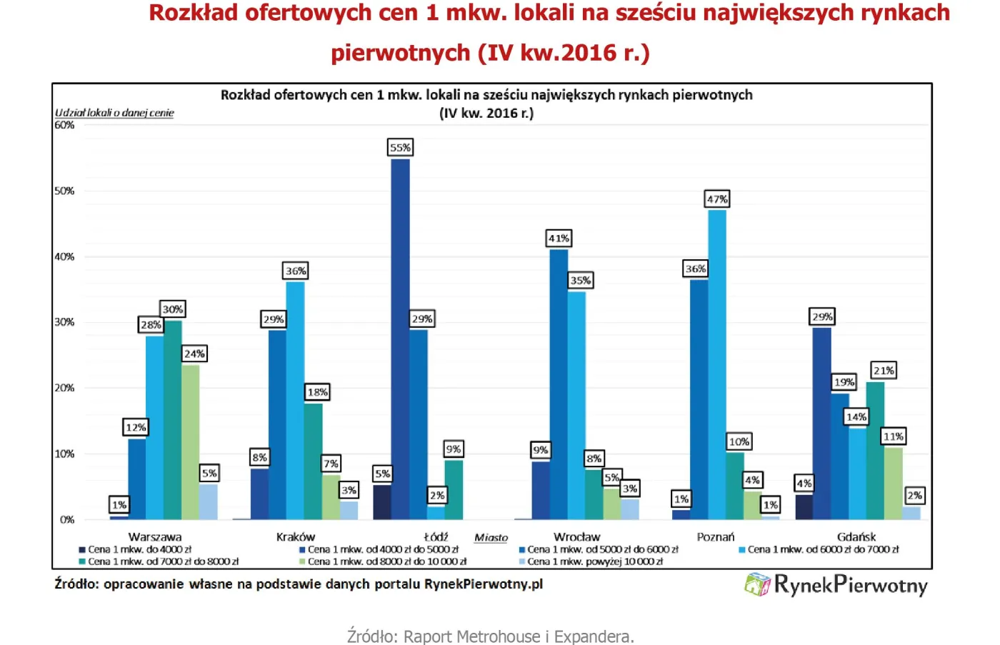 2782968-rozklad-ofertowych-cen-1-mkw.jpg