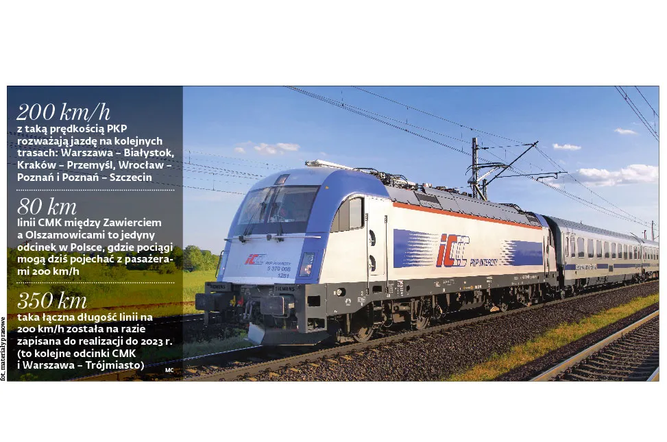 Kolej się rozpędza. Do 2023 r. powstanie 350 km szybkich tras