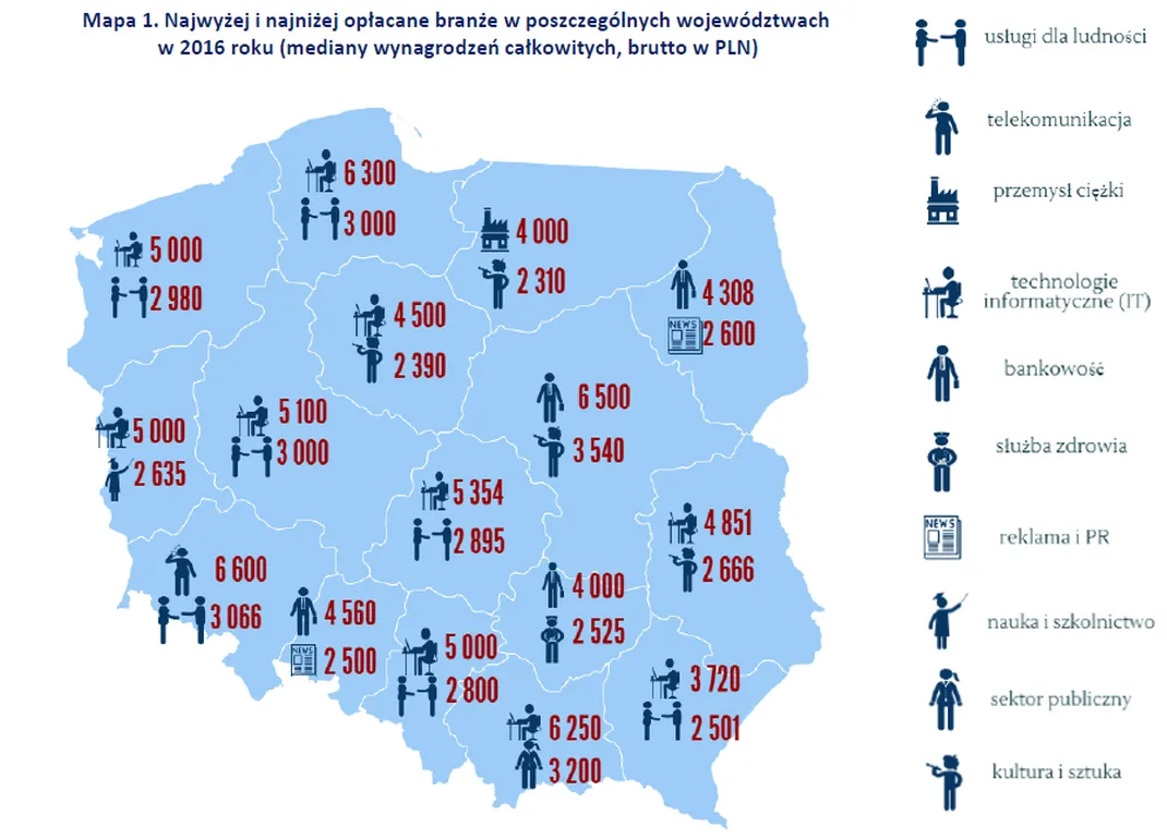 Jak zarabiają Polacy? Oto najwyżej i najniżej opłacane branże w 2016 roku