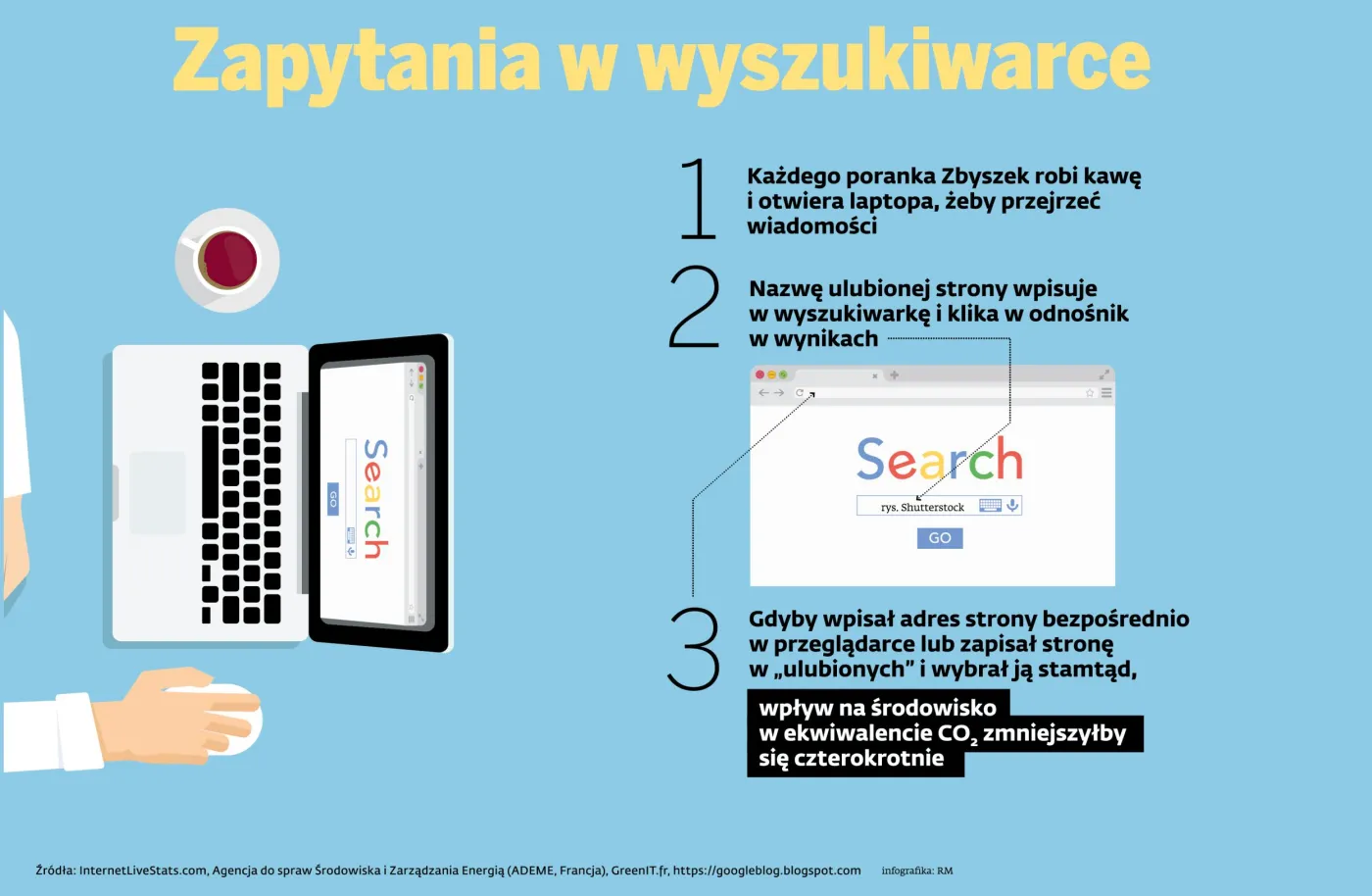 Zapytania w wyszukiwarce