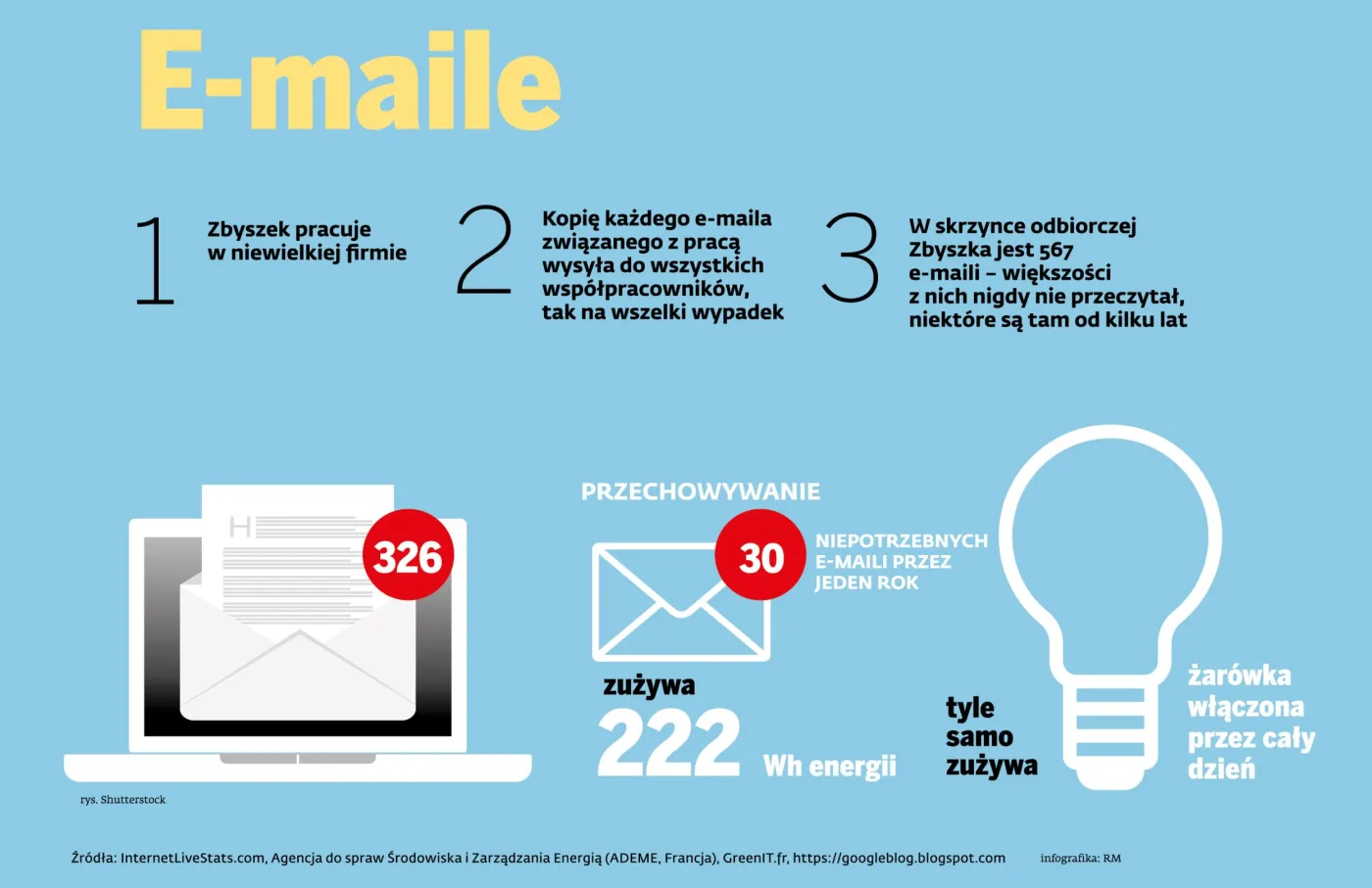 E-maile