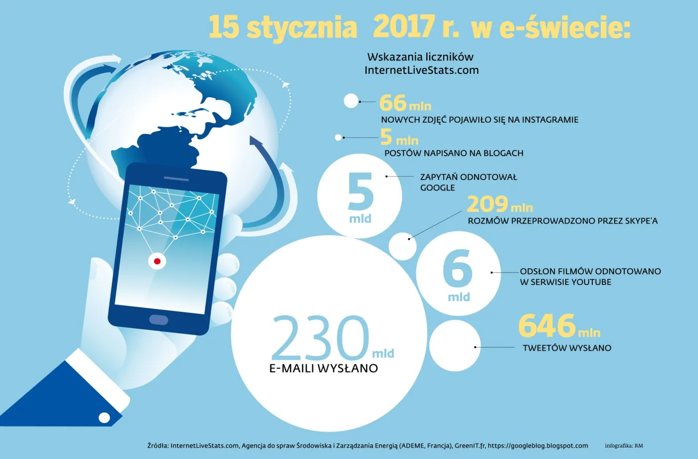 2817523-google-a-polarne-niedzwiedzie.jpg
