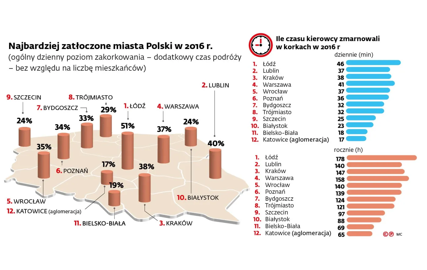2829883-najbardziej-zatloczone-miasta.jpg
