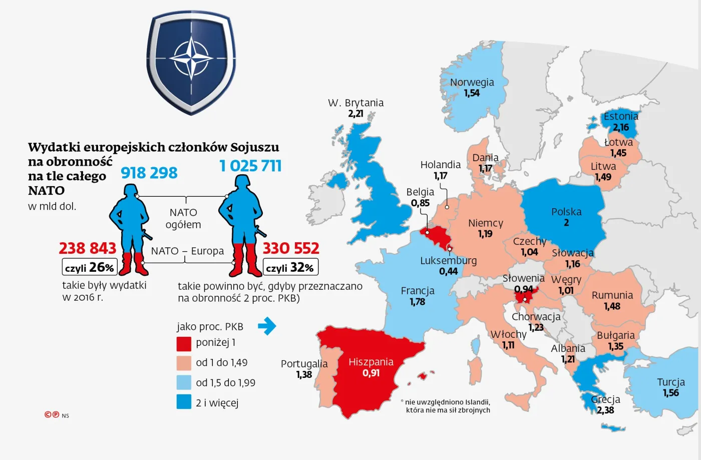 Europa za mało wydaje na wojsko. Będą większe budżety?