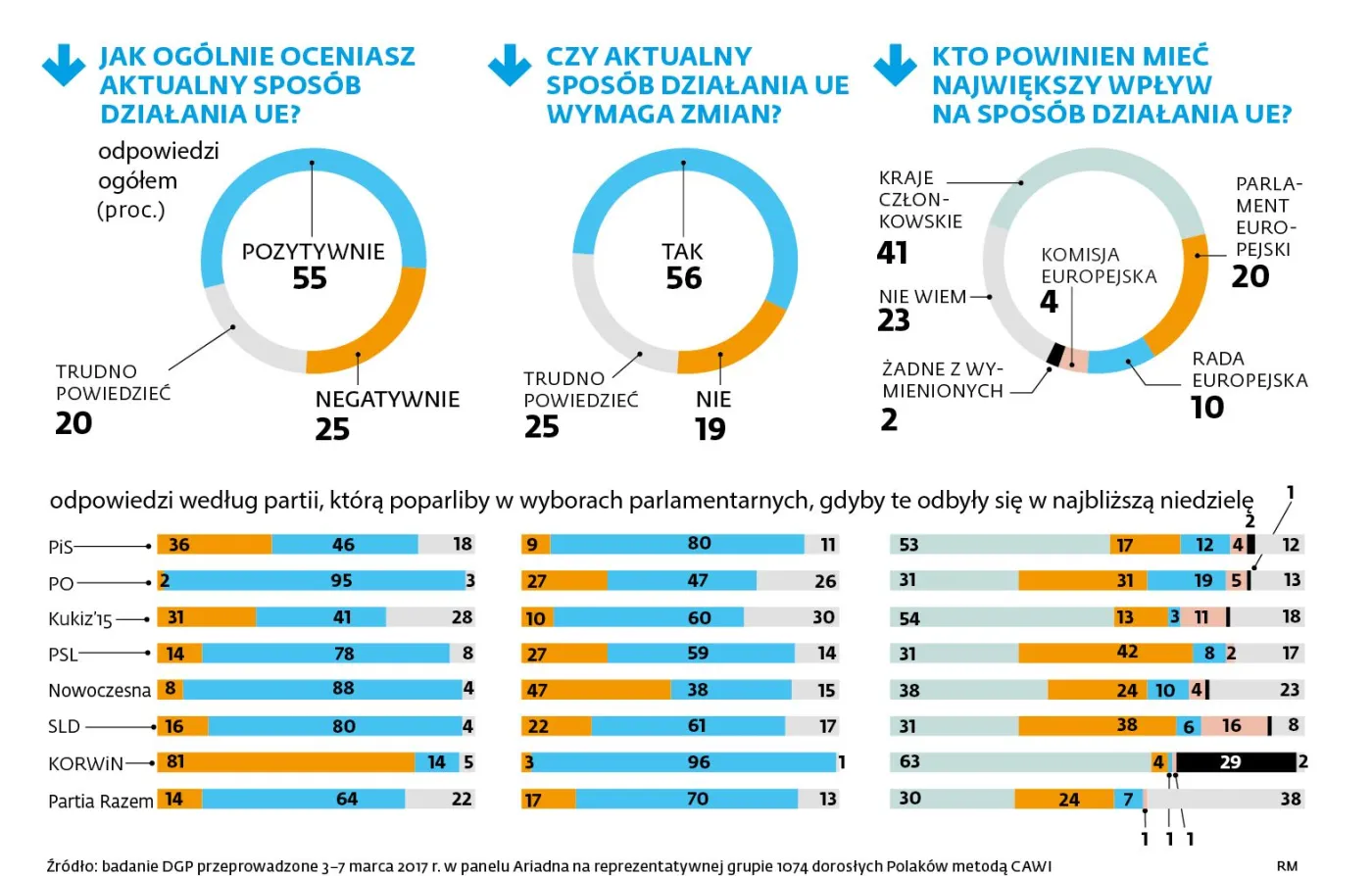 2861309-ocena-polakow-dzialania-ue.jpg