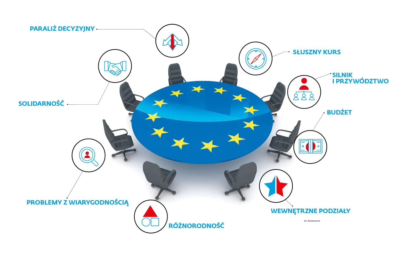 Czy Unię Europejską da się uratować? Oto największe problemy zjednoczonej Europy