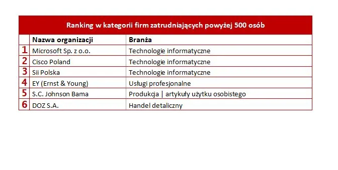 2880615-najlepsze-miejsca-pracy-2017.jpg