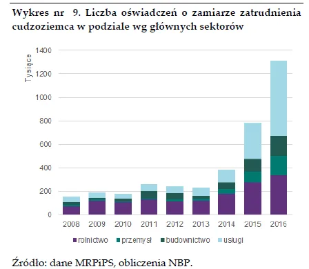 2881429-liczba-oswiadczen-o-zamiarze.png