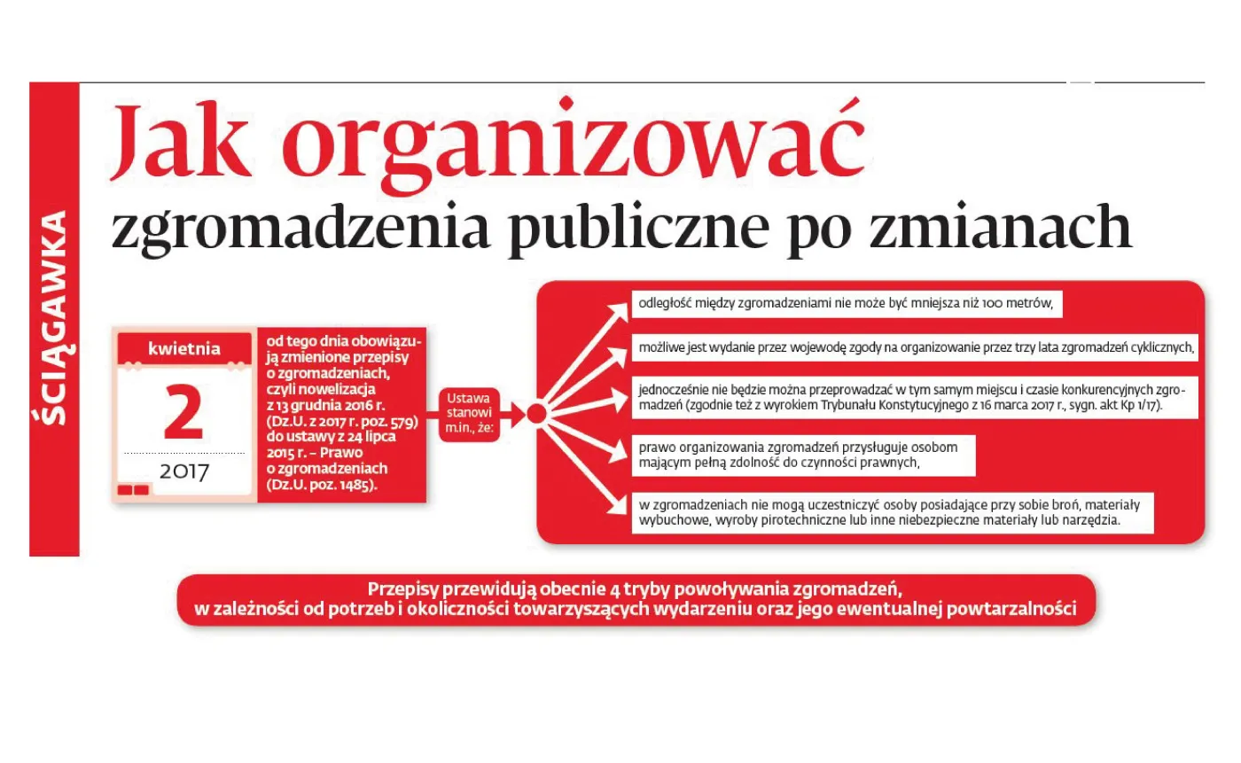 Jak organizować zgromadzenia publiczne wg. nowego prawa? [PORADNIK]