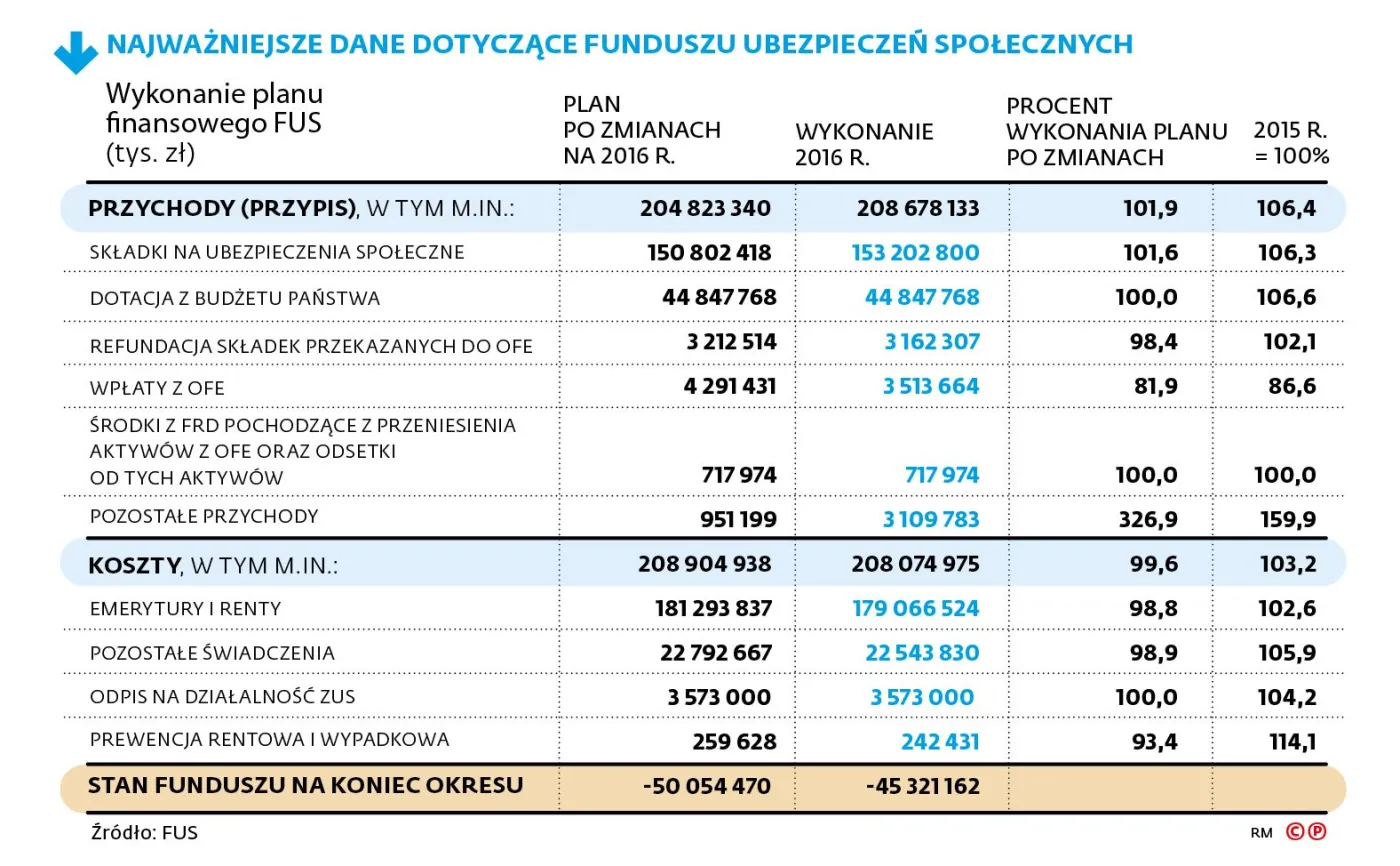 2893484-najwazniejsze-dane-dotyczace.jpg