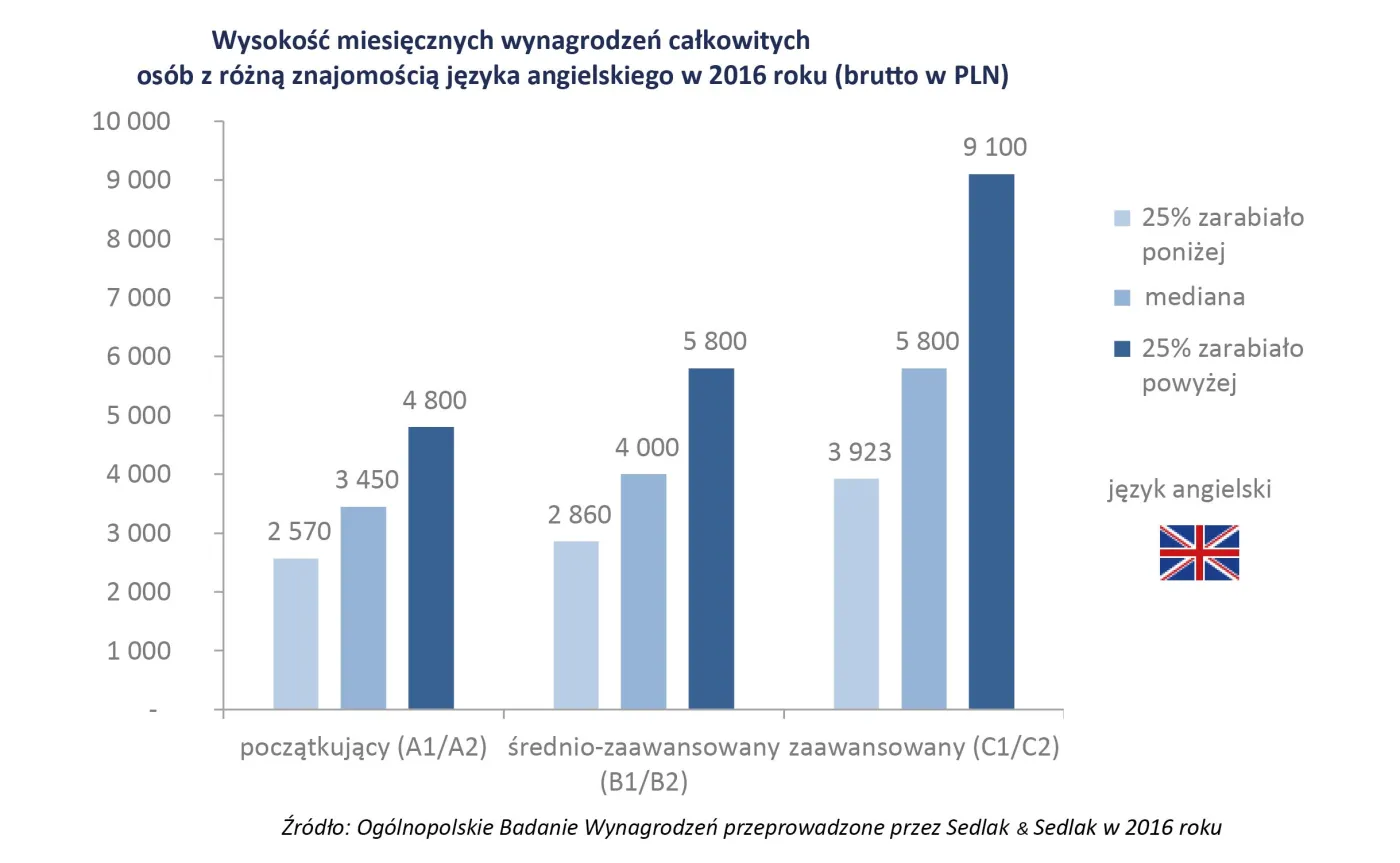 2903452-znajomosc-jezyka-angielskiego.jpg