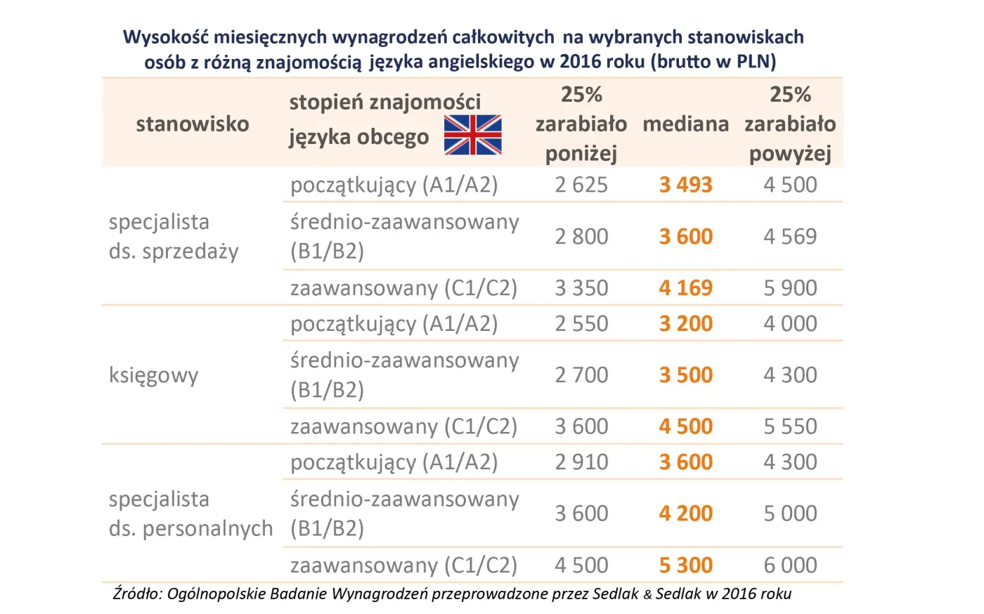 2903436-znajomosc-jezyka-angielskiego.jpg