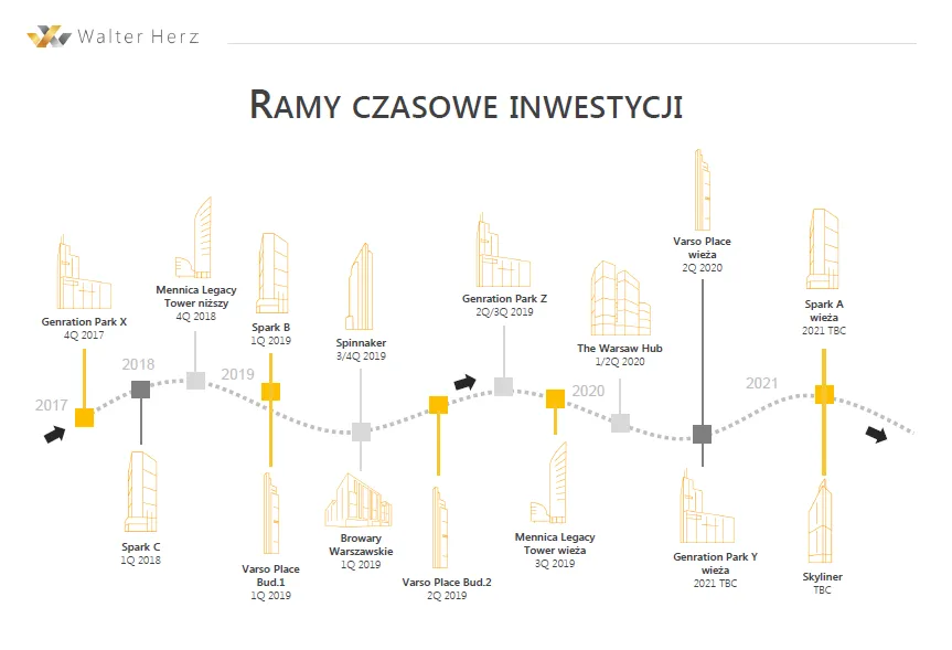 Las wieżowców w Warszawie. Tak niebawem zmieni się panorama stolicy [WIZUALIZACJE]