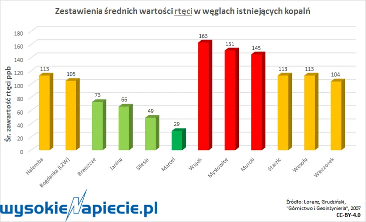 2925108-bat-y-na-elektrownie-weglowe.png