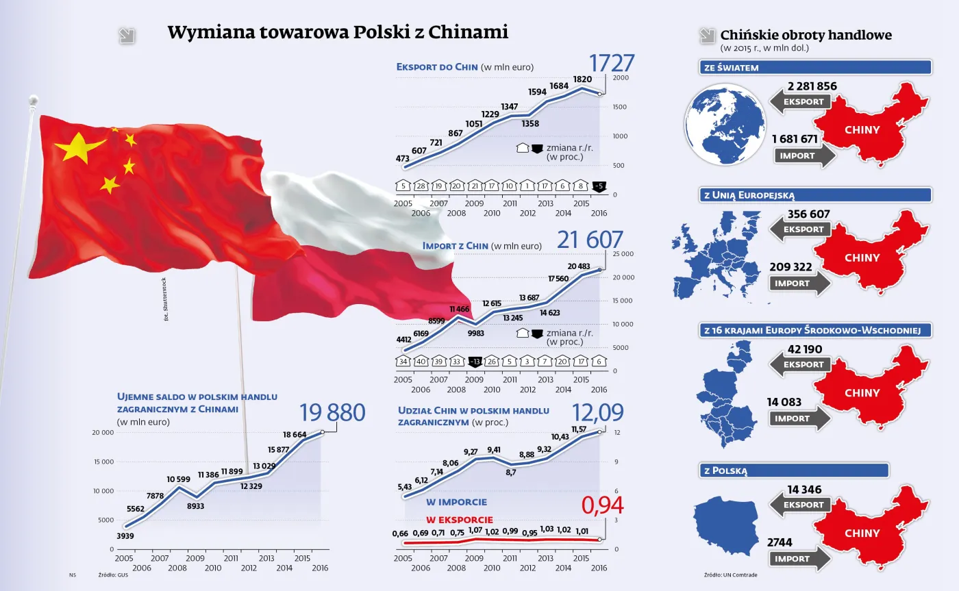 Zapominamy o COVEC i wyciągamy rękę do Chińczyków