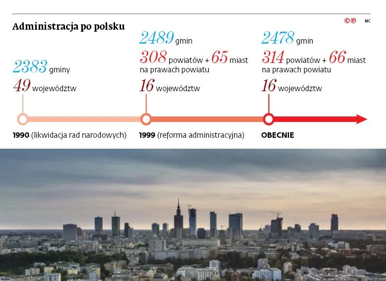 Będą trzy nowe województwa. Ich powstanie może być połączone z wyborami lokalnymi w 2022 roku