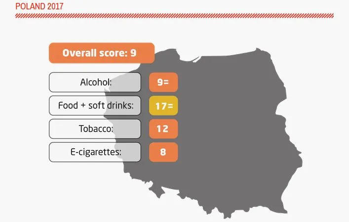 Państwo jak surowy ojciec. Podatki od grzechów
